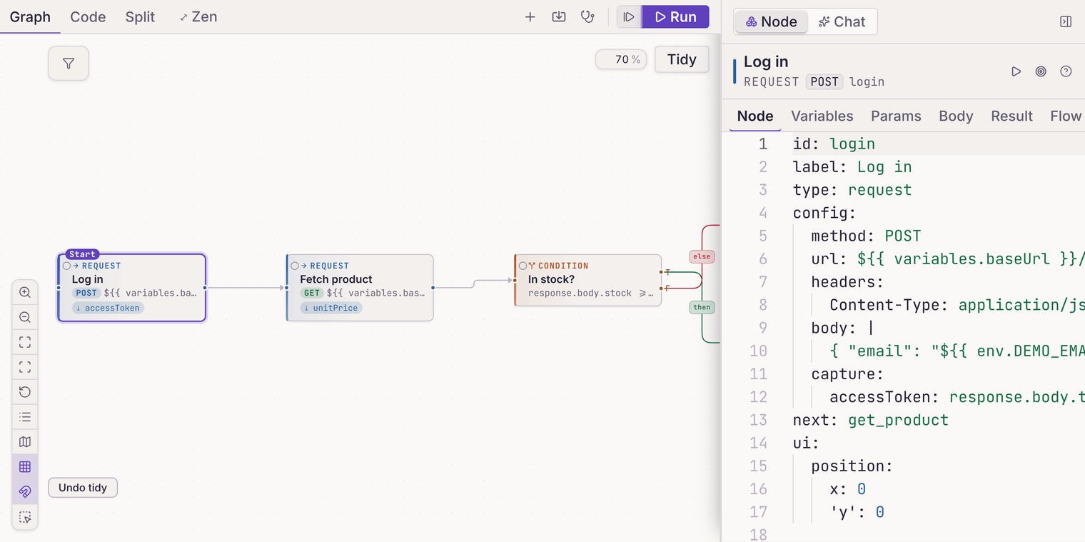 The Bandura graph editor showing a multi-step authentication chain: a login request node capturing a token, followed by authorized request and assertion nodes