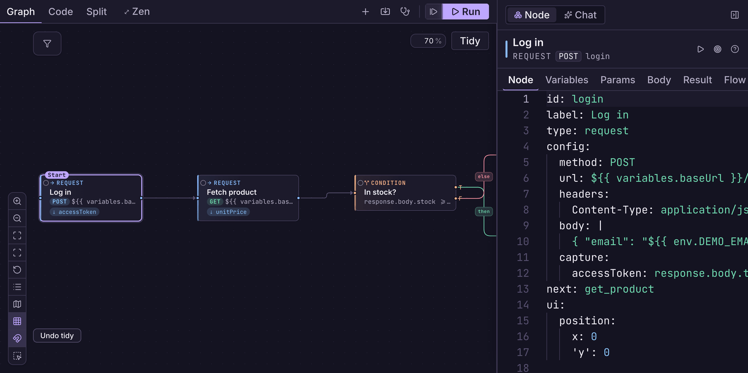 The Bandura graph editor showing a multi-step authentication chain: a login request node capturing a token, followed by authorized request and assertion nodes